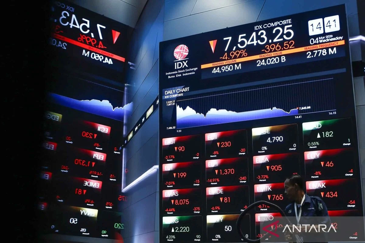 Bursa Efek Sepekan: IHSG Turun 8,3 Persen, Apa Saja Faktor yang Mempengaruhi?