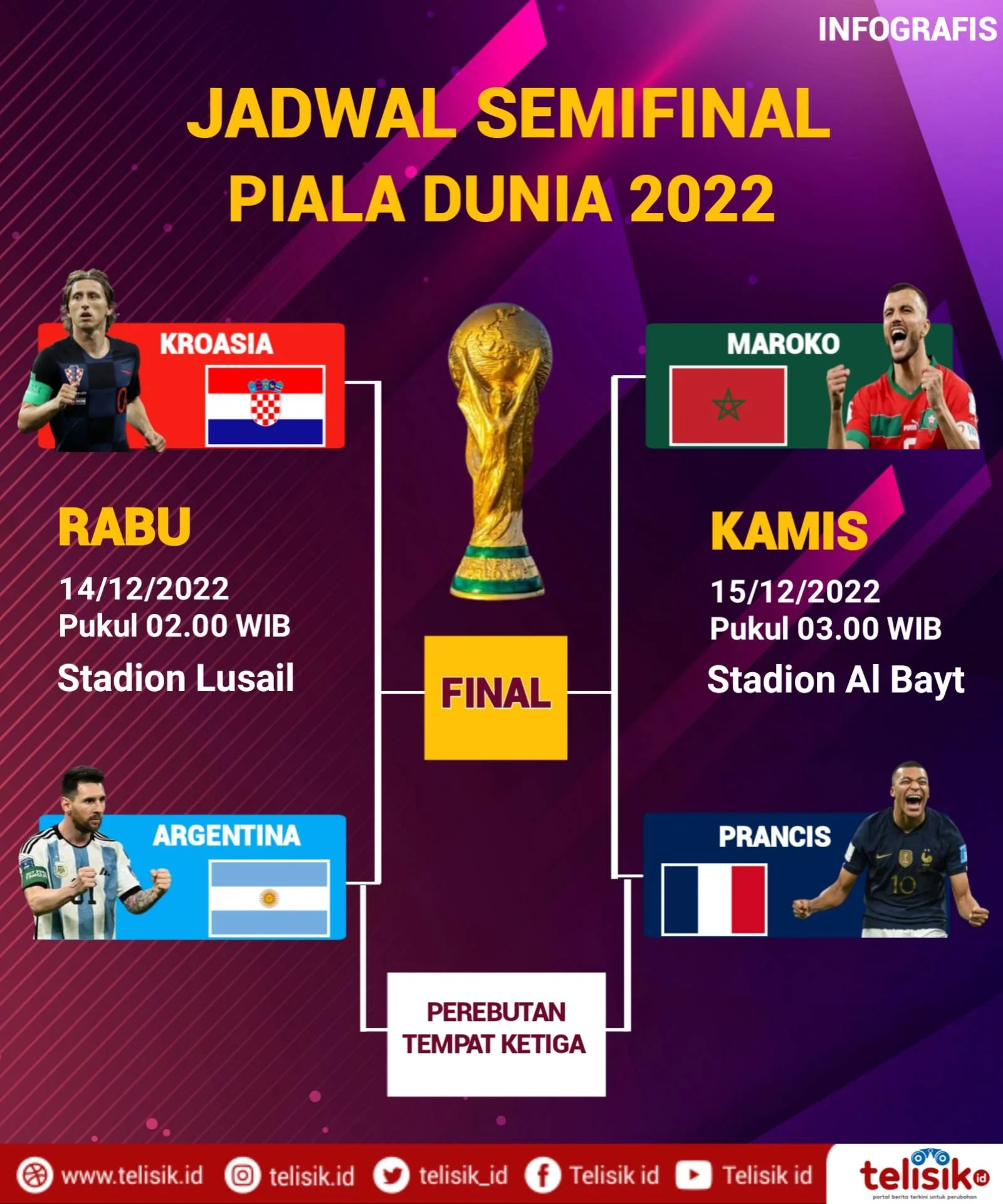 Drama Pensiun Bintang dan Ambisi Baru: Piala Dunia 2022 Jadi Titik Balik Sepak Bola Dunia