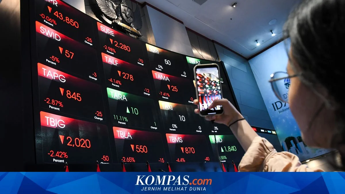 FTSE Russell Depak Empat Saham Indonesia: Dampak dan Langkah BEI Menghadapi Rebalancing