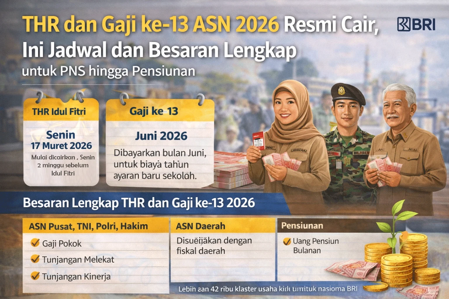Gaji 13 2026 Kapan Cair? Jadwal, Besaran, dan Penerima Resmi Diumumkan