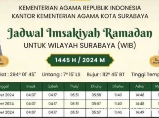 Jadwal Magrib Surabaya dan Insiden Mencuri Motor di Mushola: Antara Kedisiplinan Ibadah dan Tantangan Sosial