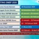 Pengumuman TKA 2026: Jadwal Baru, Pendaftaran Diperpanjang, dan Dampaknya pada SPMB Nasional