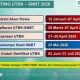 Persaingan ketat! ITS Surabaya hanya terima 2.468 mahasiswa baru jalur UTBK-SNBT 2026: 3 Prodi Paling Diminati