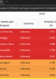 Skandal Riset Palsu ITB Mengguncang Dunia Akademik: Alumni Terlibat, Kampus Tegaskan Sikap