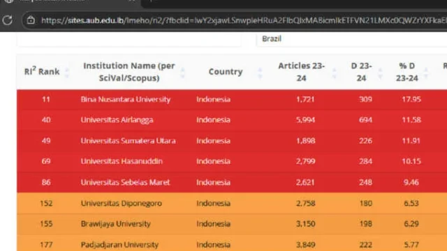 Skandal Riset Palsu ITB Mengguncang Dunia Akademik: Alumni Terlibat, Kampus Tegaskan Sikap