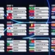 World Cup 2026: Pertarungan Hebat dan Medali Emas untuk Berbagai Negara