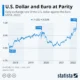 Dolar AS vs Euro: Persaingan USA vs Germany Memanas di Tengah Data Ekonomi dan Ketegangan Geopolitik