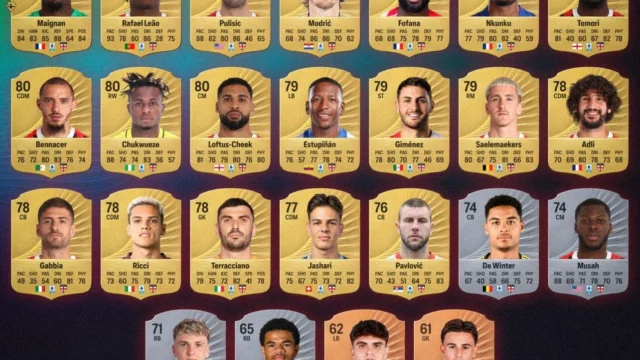 Dunia Sepak Bola Indonesia Bersiap Sambut EA Sports FC 26, AC Milan, dan Bintang Muda Baru