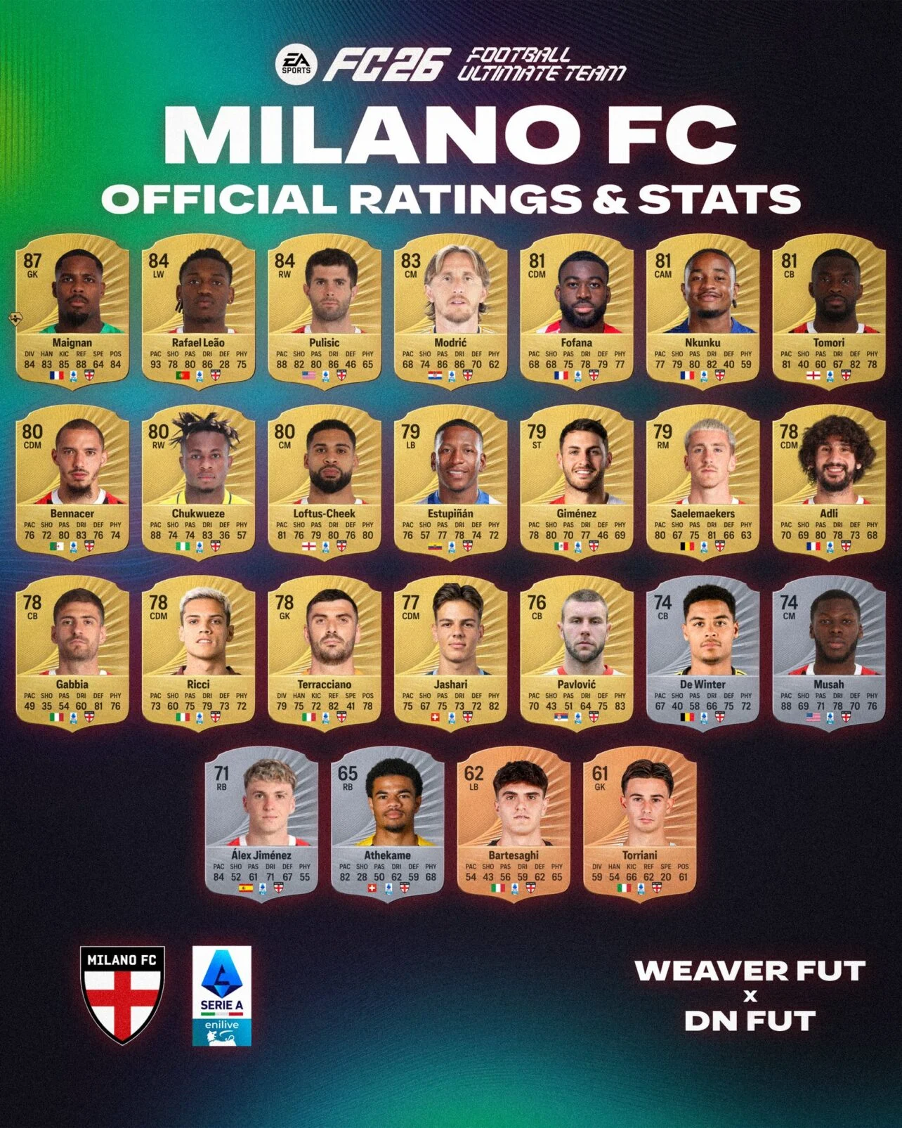 Dunia Sepak Bola Indonesia Bersiap Sambut EA Sports FC 26, AC Milan, dan Bintang Muda Baru