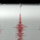Gempa Magnitudo 4,7 Guncang Sangihe, Sulawesi Utara: Analisis BMKG, Dampak dan Tindakan