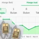 Investor Cenderung Tahan Emas Meski Harga Sulit Diprediksi