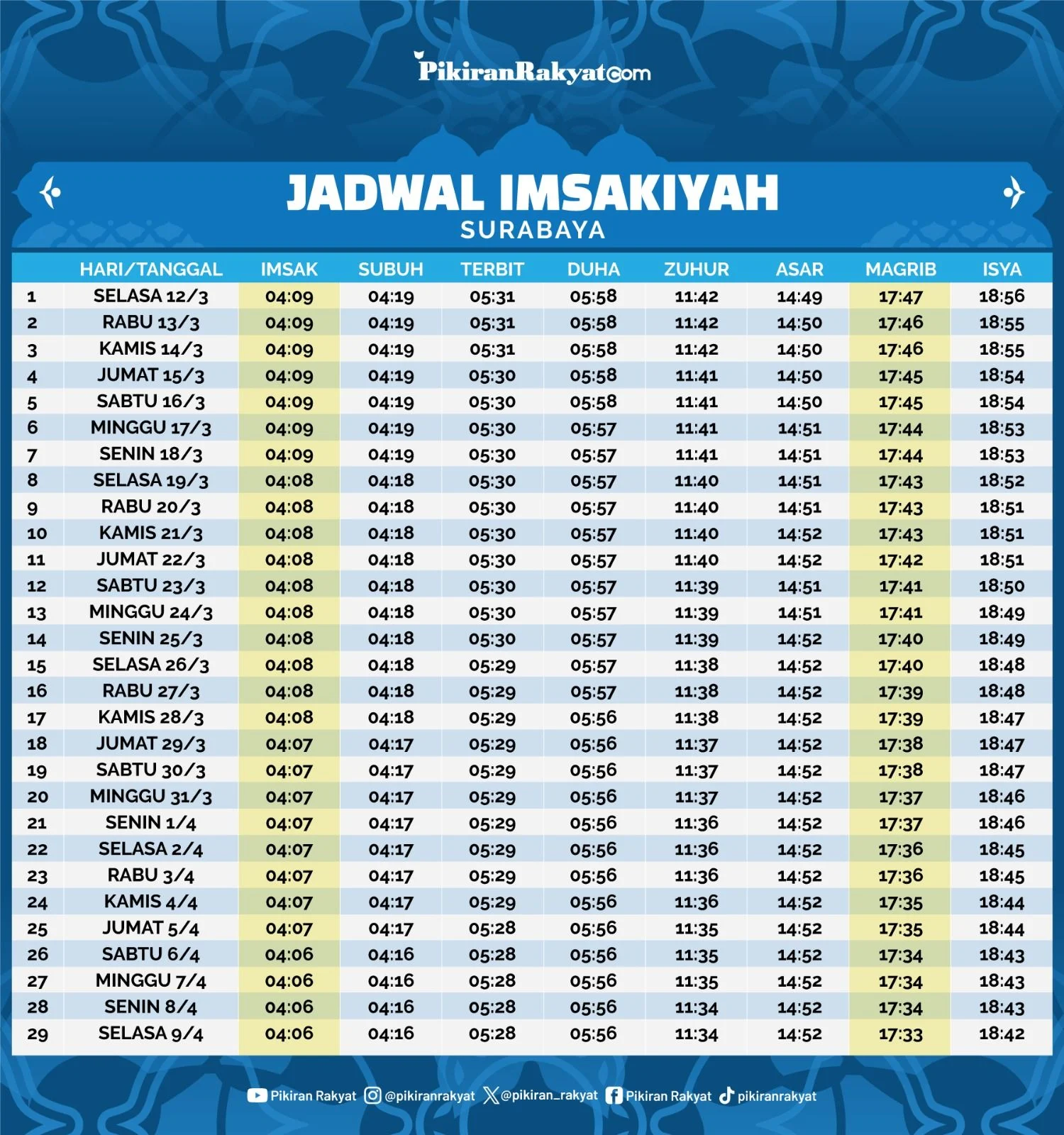 Jadwal Magrib Surabaya Hari Ini, Jumat 19 Juni 2026: Waktu Berbuka Puasa dan Salat Magrib