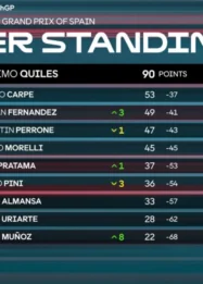 Klasemen Moto3 2026 - Veda Pratama Turun dari Takhta Rookie Terbaik, Uriarte Diuntungkan Regulasi