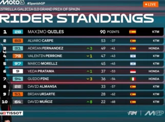 Klasemen Moto3 2026 - Veda Pratama Turun dari Takhta Rookie Terbaik, Uriarte Diuntungkan Regulasi