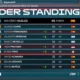 Klasemen Moto3 2026 - Veda Pratama Turun dari Takhta Rookie Terbaik, Uriarte Diuntungkan Regulasi