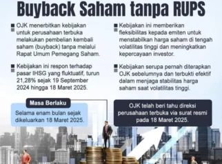 OJK: 64 Emiten Telah Buyback Saham Tanpa RUPS Senilai Rp 17,12 Triliun, Stabilisasi Pasar Modal Terus Berlanjut