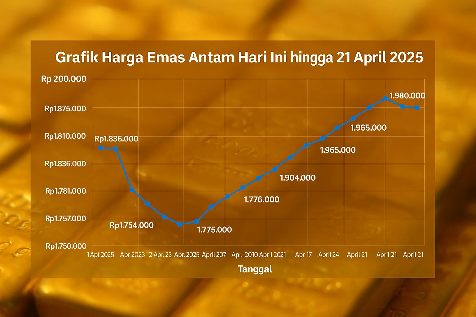 Omzet Tembus Rp 70 Triliun, Cek Strategi Hartadinata (HRTA) Saat Harga Emas Turun
