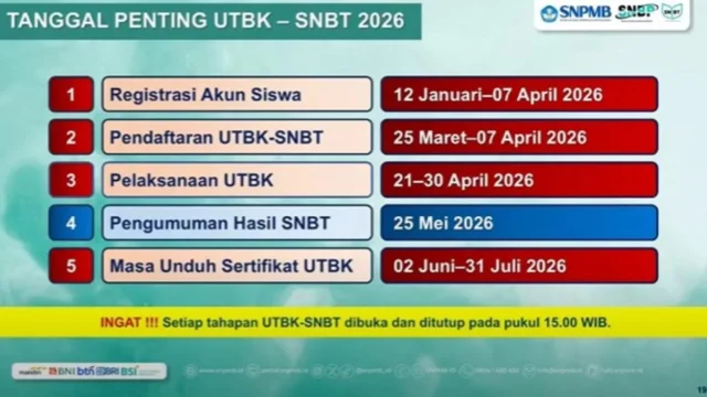 Pengumuman UTBK 2026: Jadwal Sertifikat, Prodi Baru, dan Jalur Mandiri UB Mengguncang Dunia Pendidikan
