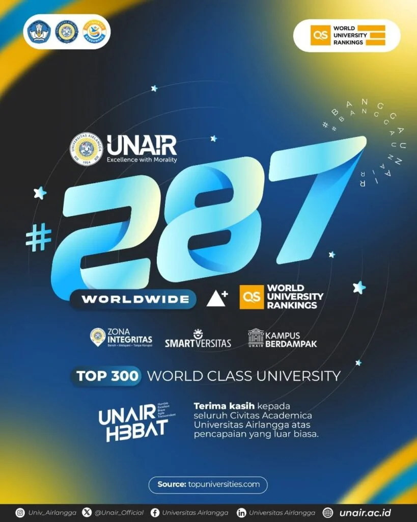 QS World University Rankings 2027: Universitas Indonesia Masuk 200 Besar, Unair Tembus 276 Dunia