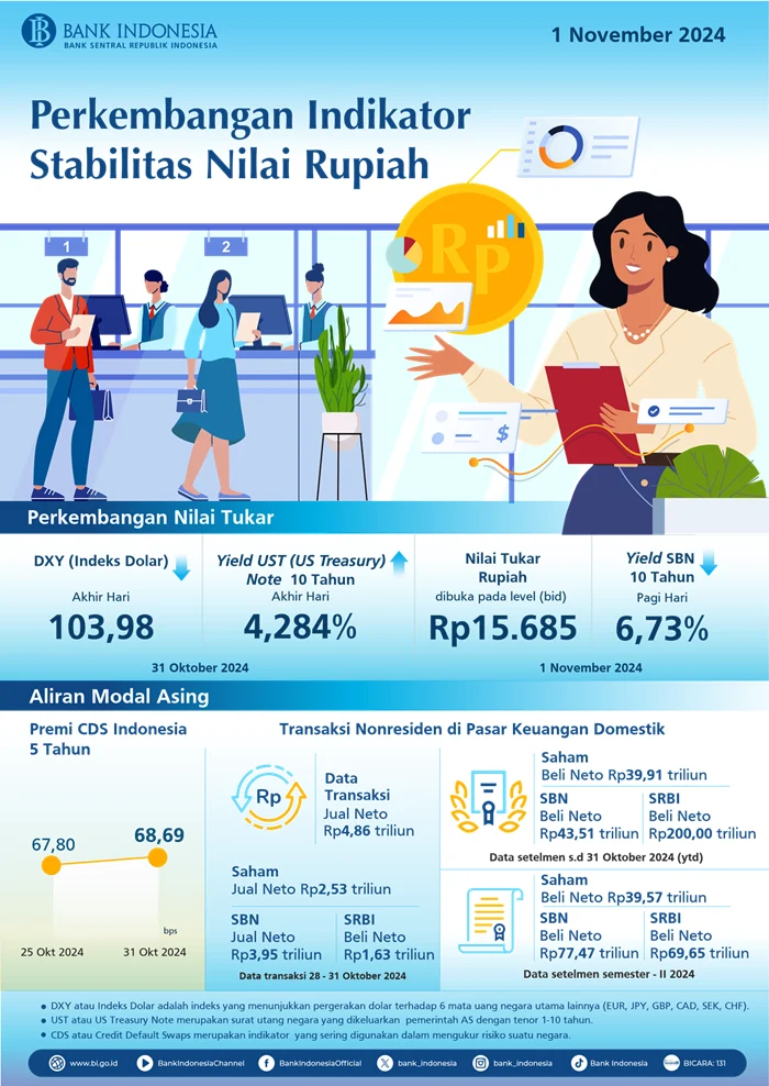 Rupiah Diprediksi Kembali Melemah, Ini Faktor Pemicu di Balik Tekanan Nilai Tukar