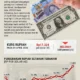 Rupiah Terus Melemah? Ini Empat Faktor Utamanya yang Perlu Anda Ketahui