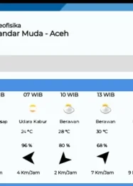 Analisis Mendalam Prakiraan Cuaca Aceh Singkil: Risiko dan Strategi Adaptasi 7 Juli 2026