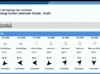 Analisis Mendalam Prakiraan Cuaca Aceh Singkil: Risiko dan Strategi Adaptasi 7 Juli 2026