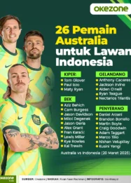 Australia Cup 2026: Piala Dunia, Commonwealth Games, dan Kebangkitan Olahraga Australia