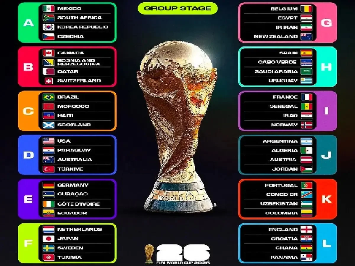 Babak Perempat Final Piala Dunia 2026: Kejutan Norwegia, Inggris Melaju, dan Bracket Pertarungan Sengit