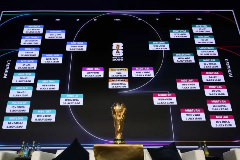 Bagan 16 Besar Piala Dunia 2026: Drama dan Kejutan Warnai Perjalanan Menuju Semifinal