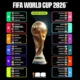 Bagan Piala Dunia 2026 Resmi Terbentuk: Argentina Jalur Ringan, Portugal Vs Spanyol Jadi Big Match