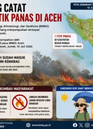 BMKG Catat 76 Titik Panas di Aceh: Ancaman Kebakaran Hutan dan Cuaca Ekstrem Saat Musim Kemarau