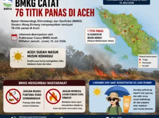 BMKG Catat 76 Titik Panas di Aceh: Ancaman Kebakaran Hutan dan Cuaca Ekstrem Saat Musim Kemarau