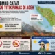 BMKG Catat 76 Titik Panas di Aceh: Ancaman Kebakaran Hutan dan Cuaca Ekstrem Saat Musim Kemarau
