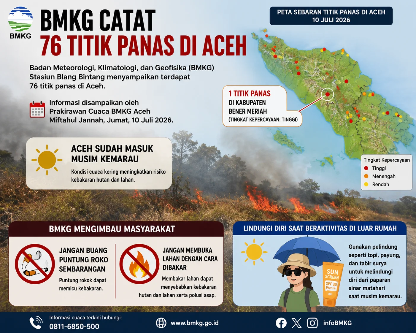 BMKG Catat 76 Titik Panas di Aceh: Ancaman Kebakaran Hutan dan Cuaca Ekstrem Saat Musim Kemarau