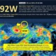 BMKG Deteksi Bibit Siklon 92W dan Peringatan Dini Cuaca: Sejumlah Wilayah Waspada Hujan Lebat dan Angin Kencang