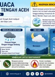 BMKG Peringatkan Potensi Hujan Lebat dan Ancaman Bencana Hidrometeorologi di Tengah Aceh