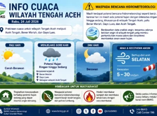 BMKG Peringatkan Potensi Hujan Lebat dan Ancaman Bencana Hidrometeorologi di Tengah Aceh