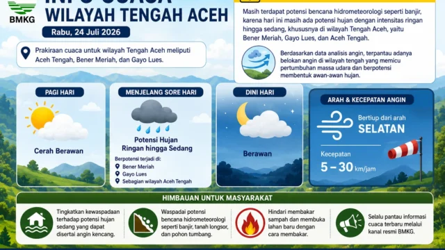 BMKG Peringatkan Potensi Hujan Lebat dan Ancaman Bencana Hidrometeorologi di Tengah Aceh