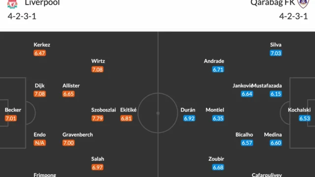 CSKA Sofia vs Qarabag: Prediksi, Susunan Pemain, dan Analisis Leg Kedua Kualifikasi Europa League 2026/2027