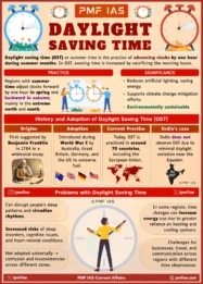 Dampak Daylight Saving Time: Perubahan Waktu dan Risiko Kesehatan Mata
