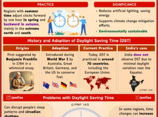 Dampak Daylight Saving Time: Perubahan Waktu dan Risiko Kesehatan Mata