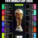 Drama Piala Dunia 2026: Keluhan Ekuador, Comeback Belgia, dan Jadwal Seru Hari Ini