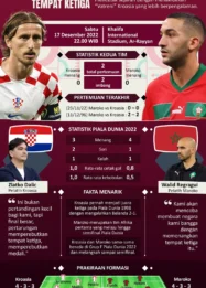 Duel Sengit France vs England di Perebutan Tempat Ketiga: Laga yang Tak Diinginkan Namun Penuh Makna