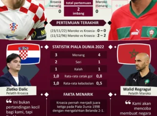 Duel Sengit France vs England di Perebutan Tempat Ketiga: Laga yang Tak Diinginkan Namun Penuh Makna