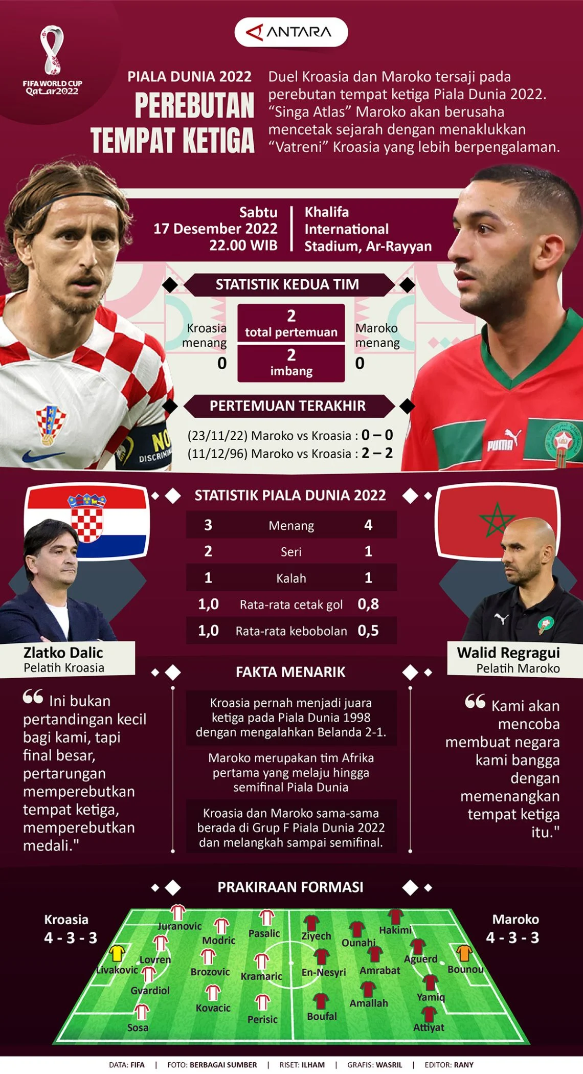 Duel Sengit France vs England di Perebutan Tempat Ketiga: Laga yang Tak Diinginkan Namun Penuh Makna