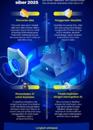 Google dan Ancaman Siber: Malware Baru Bisa Kuras Rekening Bank Tanpa Root Access