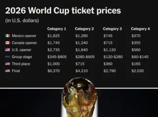 Harga Tiket Piala Dunia 2026 Anjlok Drastis Usai Tuan Rumah Tersingkir, Suporter Norwegia Keluhkan Biaya Selangit