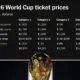 Harga Tiket Piala Dunia 2026 Anjlok Drastis Usai Tuan Rumah Tersingkir, Suporter Norwegia Keluhkan Biaya Selangit