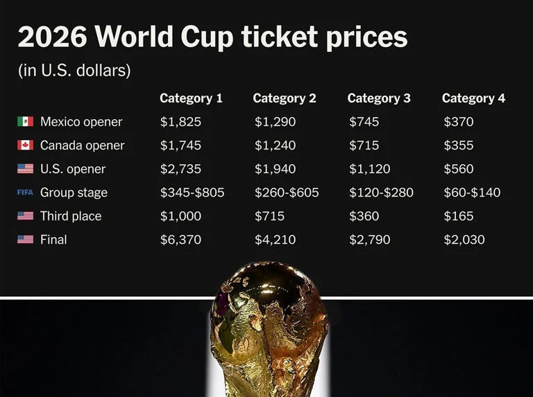 Harga Tiket Piala Dunia 2026 Anjlok Drastis Usai Tuan Rumah Tersingkir, Suporter Norwegia Keluhkan Biaya Selangit
